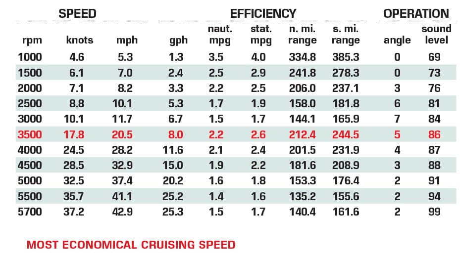 Edgewater Crossover 230 CX Specs