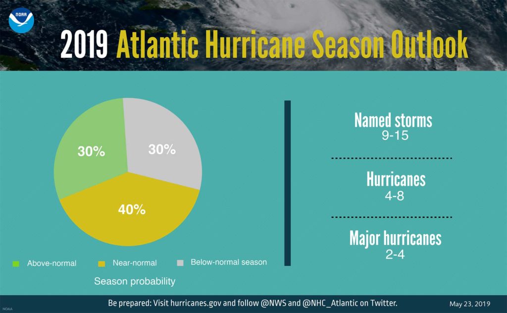 NOAA hurricane forecast