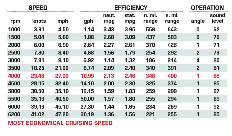 Sea Chaser 27 HFC Certified Test Results