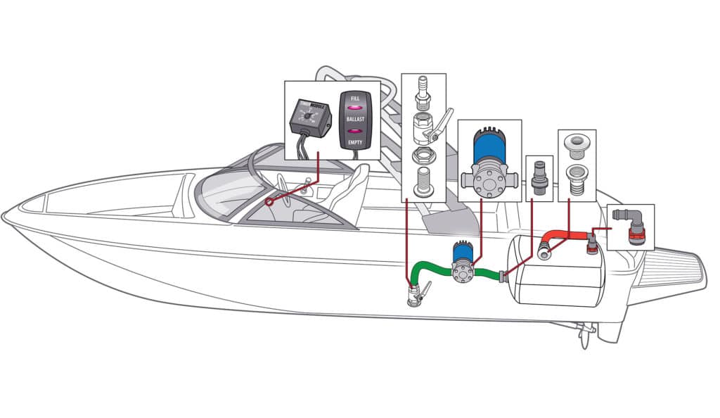 Installing A Wakesurf Ballast Pump and System