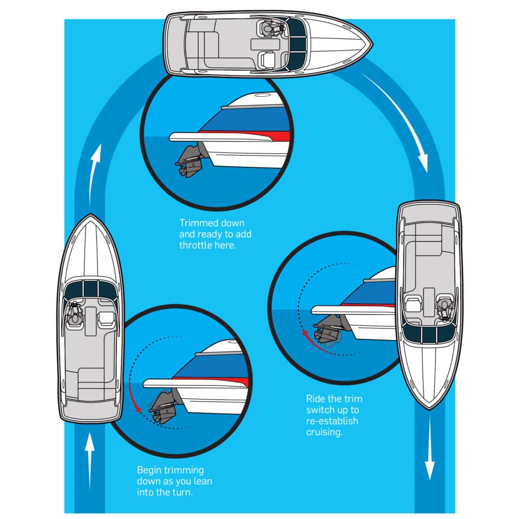 How To Trim A Boat When Making Turns