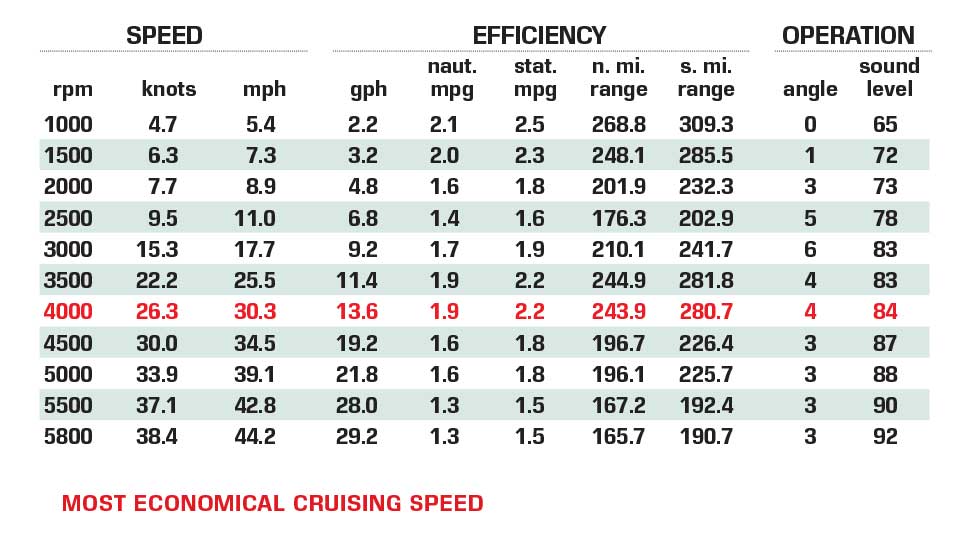 Blackfin 242 CC Certified Test Results