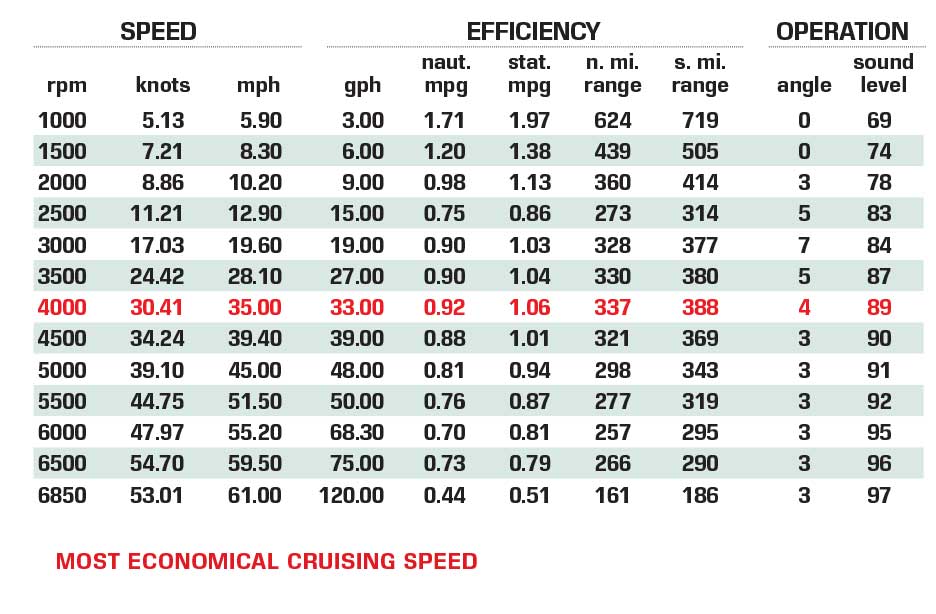 Intrepid Powerboats 375 Nomad Specs