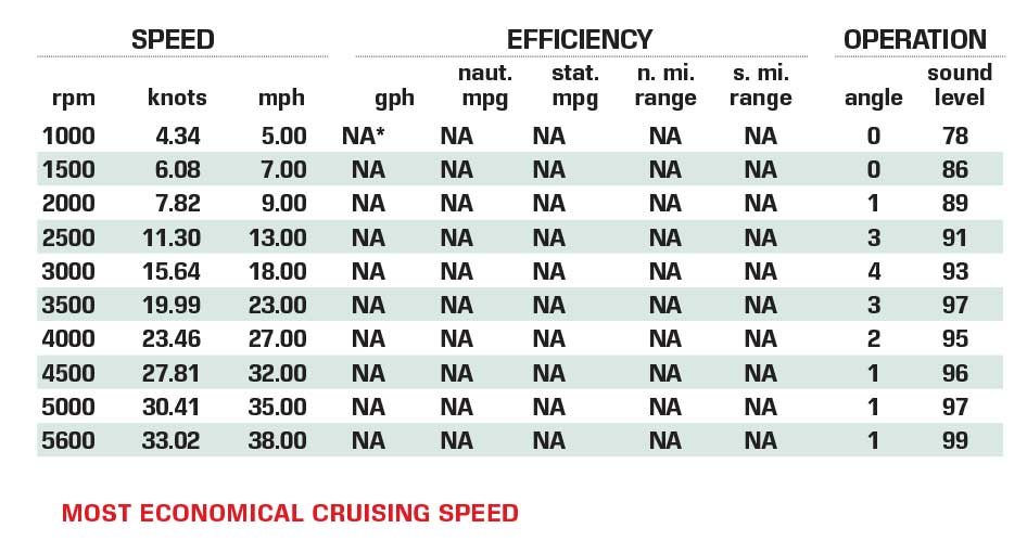 Moomba Makai Certified Test Results