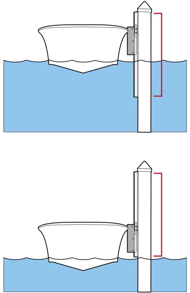 How to Install a Sliding Dockline System