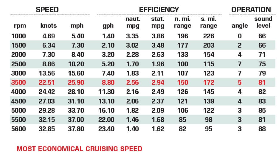 Axis T23 performance test