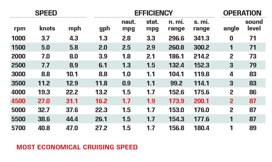 Cutwater C-24 Coupe Boat Test