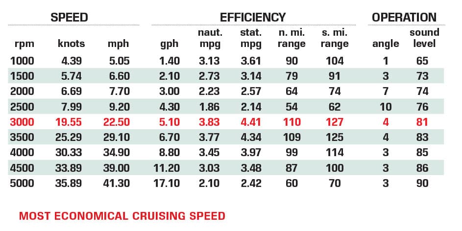 Four Winns HD 180 Certified Test Results