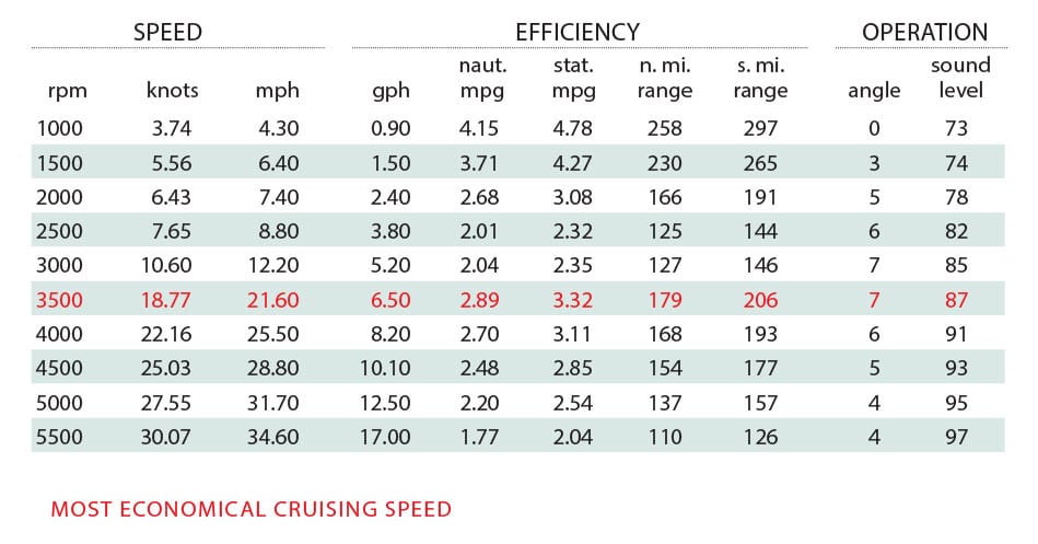 Axis T23 Boat Test