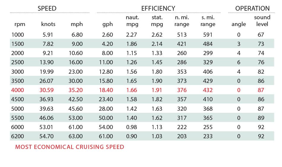 SeaVee 290B Boat Test