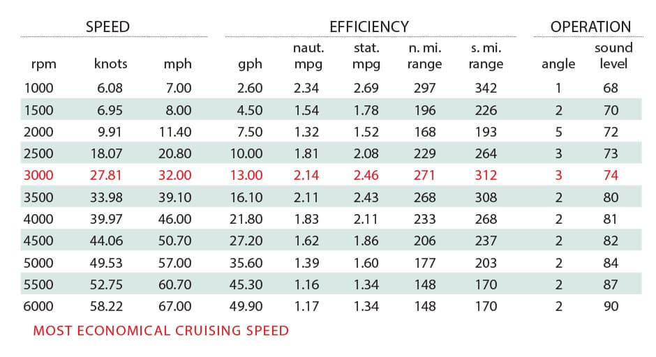 Tidewater 2700 Carolina Bay Boat Test