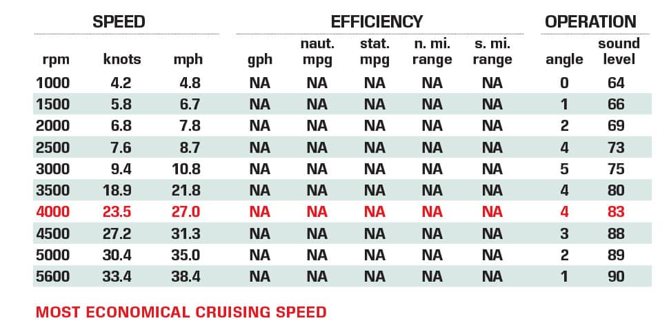 Malibu Wakesetter 22 LSV Certified Test Results