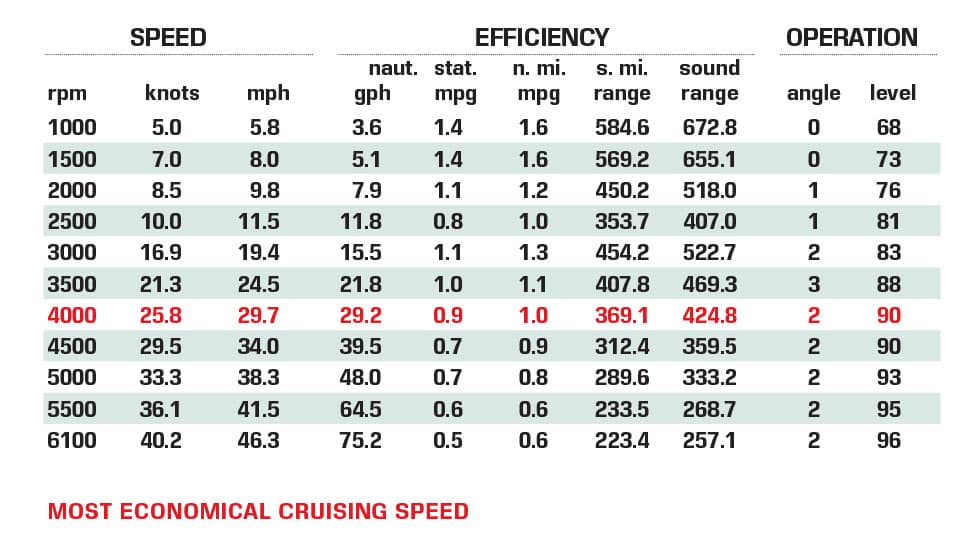 World Cat 400DC-X performance data