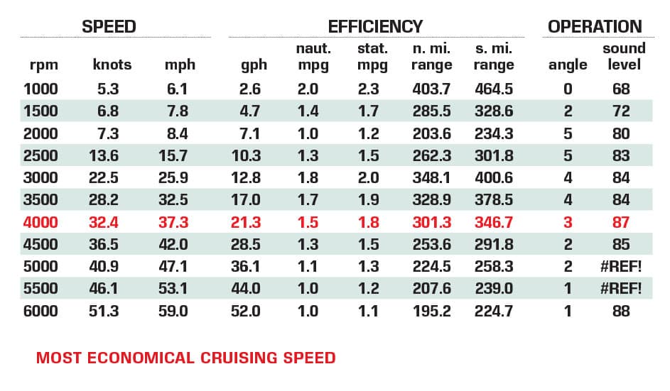 Release 301 RX performance data