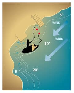 Fishing Tips for Windy Days