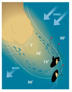 Fishing Tips for Windy Days