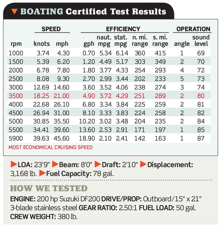 Carolina Skiff 24 Ultra Specs