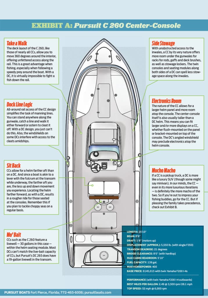 Center-Console vs. Dual Console