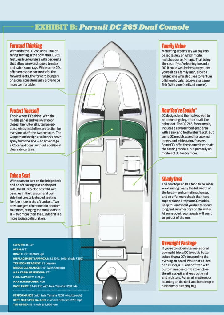 Center-Console vs. Dual Console