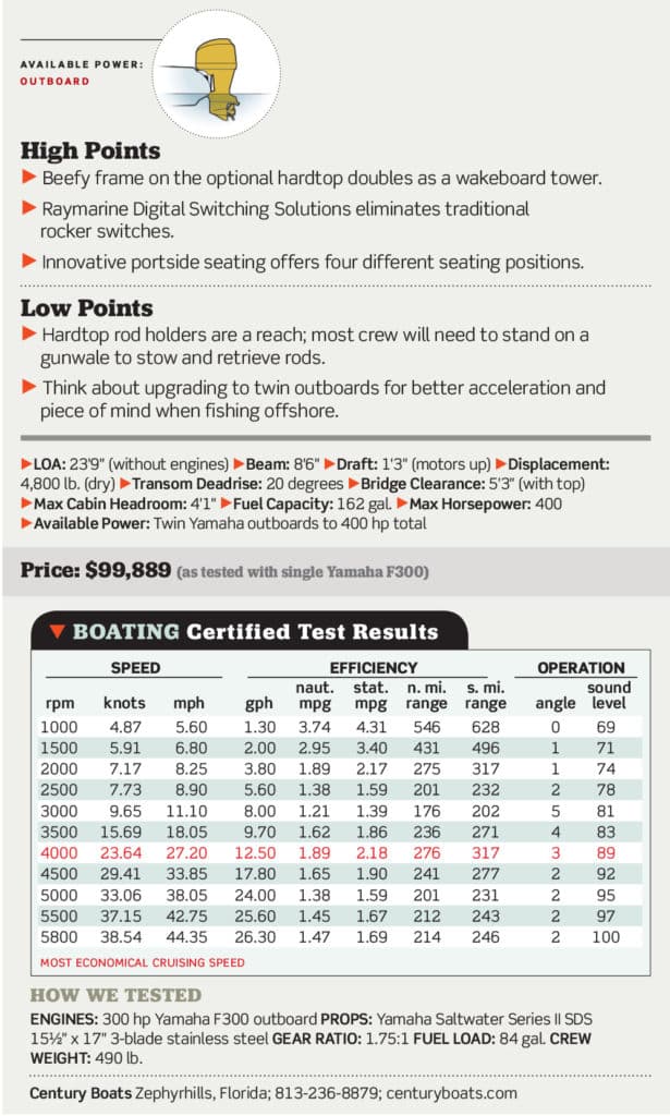 Century 24 Resorter Certified Test Results