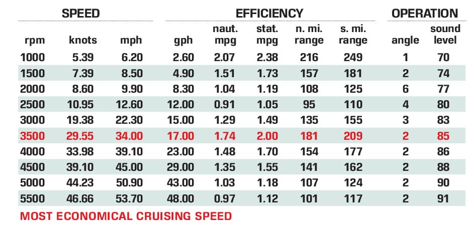 Cobalt R30 Specs