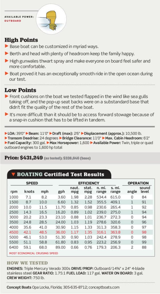 Concept 39 Open Certified Test Results