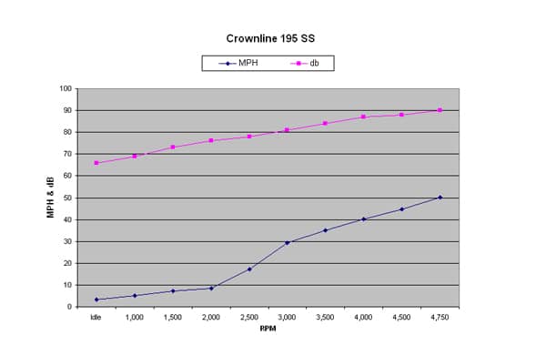 Crownline 195 SS