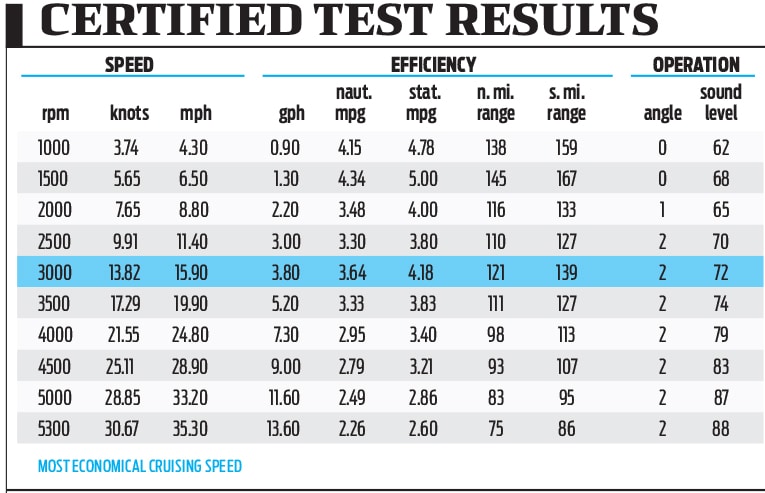 Cypress Cay Seabreeze 233 Certified Test Results