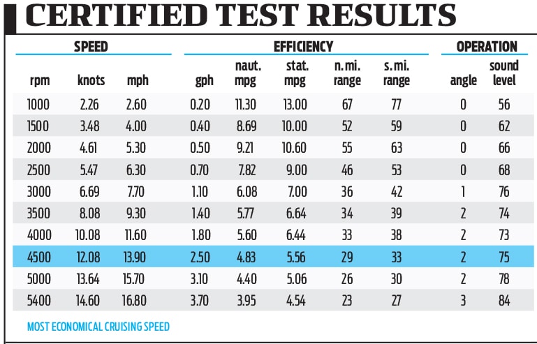 Cypress Cay Seabreeze 211 Certified Test Results