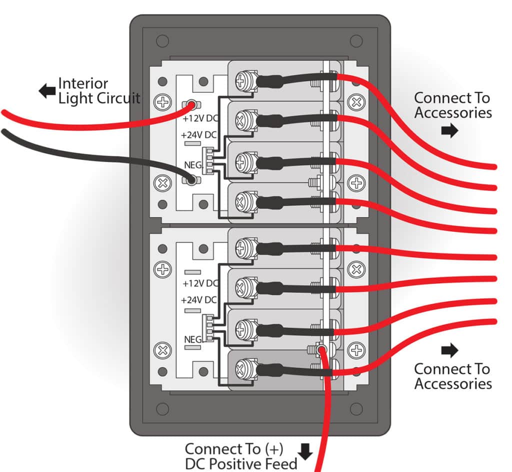 Adding a Distribution Panel