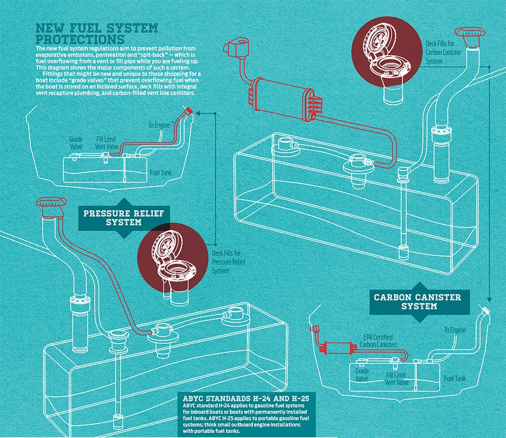 Fuel System Safety Tips