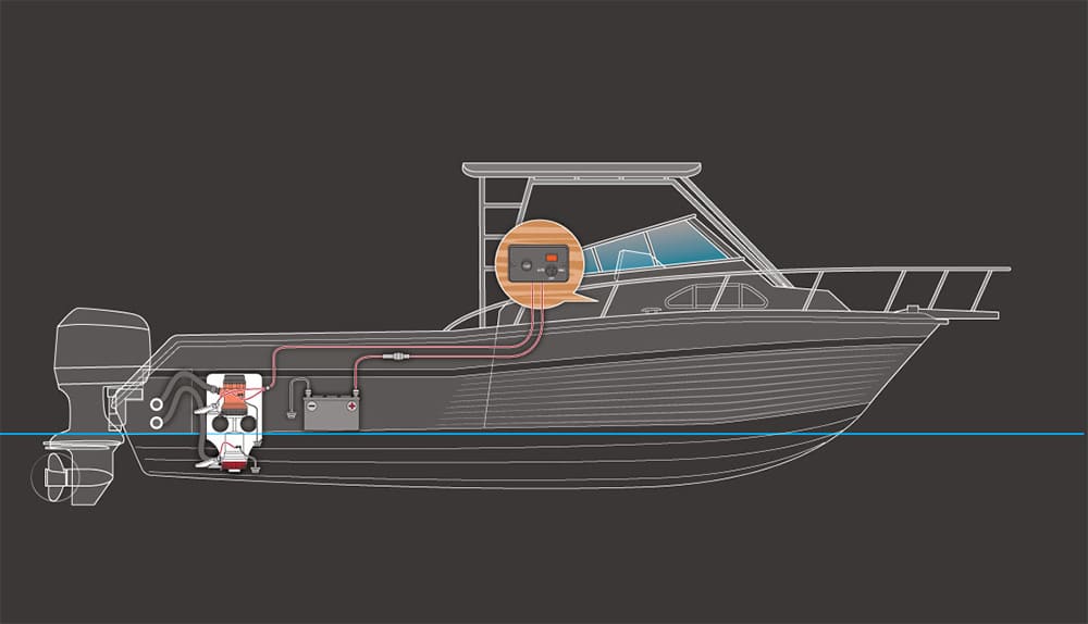 Installing the Ultimate Bilge-Pump System