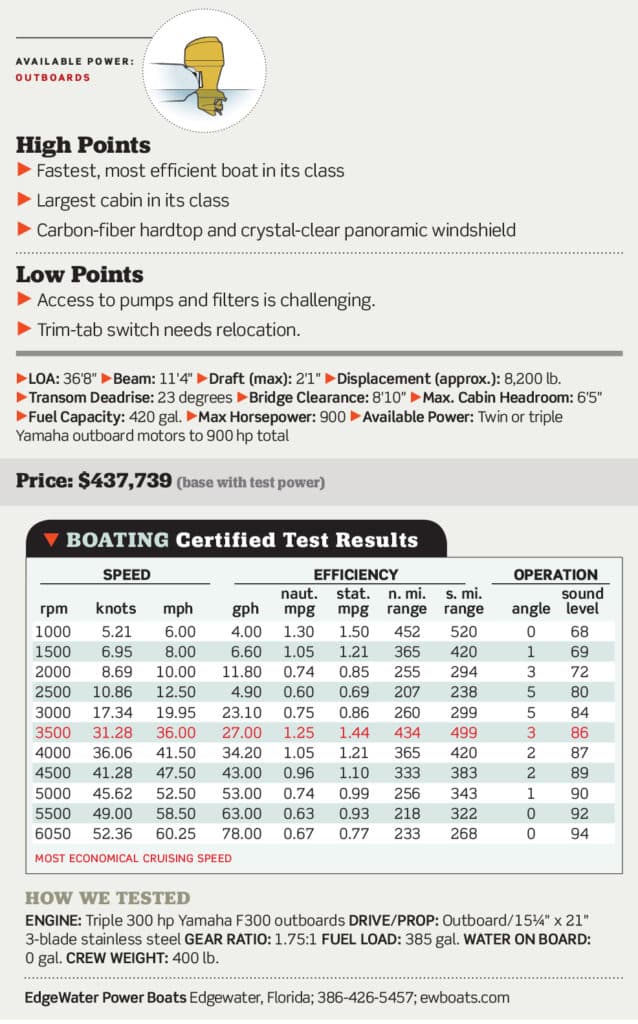 EdgeWater 368 CC Certified Test Results