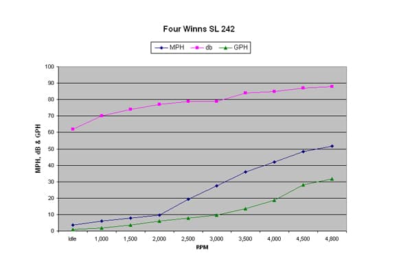 Four Winns SL242