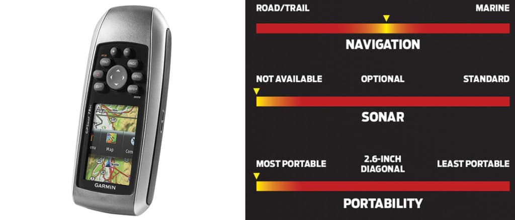 Choosing the Right GPS Device