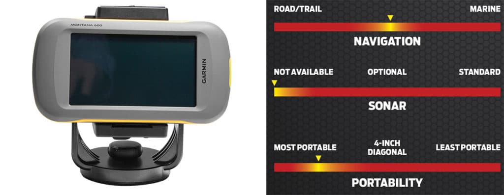 Choosing the Right GPS Device