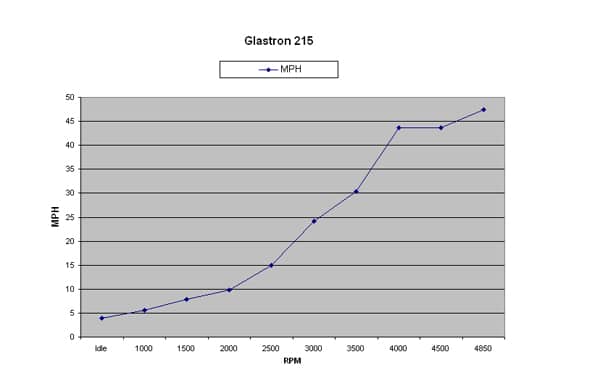 Glastron GLS 215