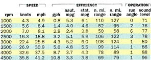 Glastron SX 175 Specs