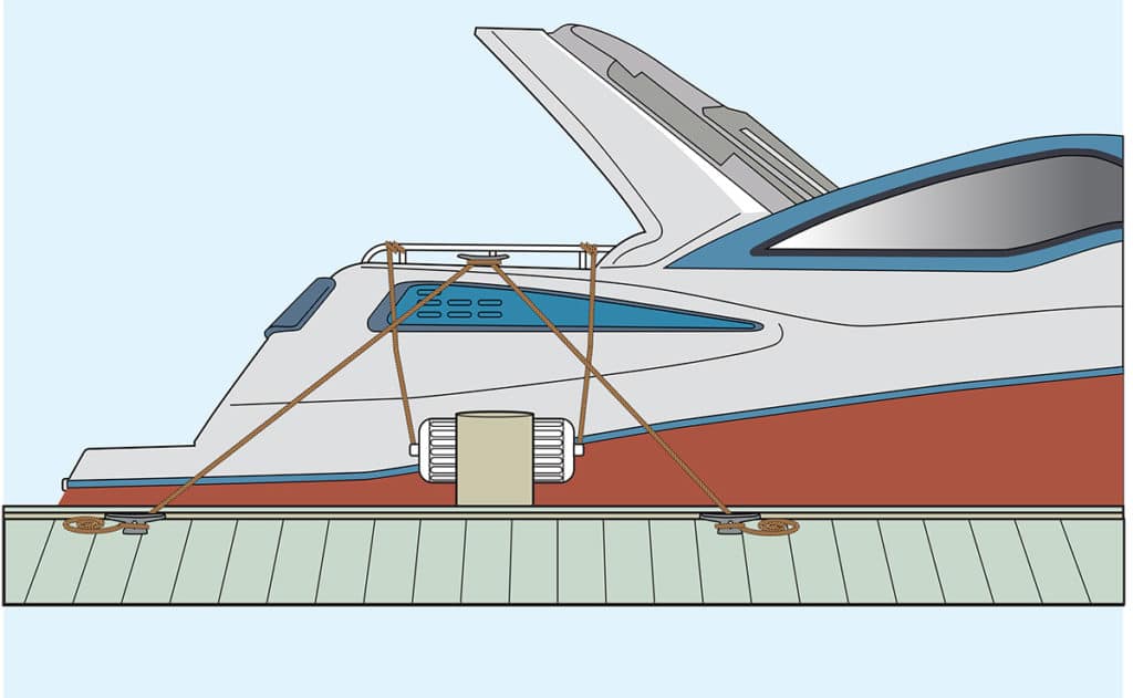 How to Hang Your Boat Fenders