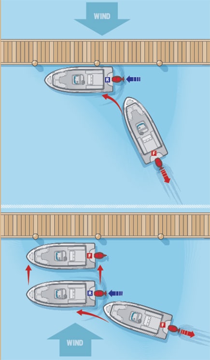 How to Dock in the Wind