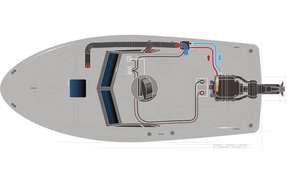 Installing a Boat Heater