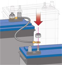 How to Install a Marine Dual-Battery System