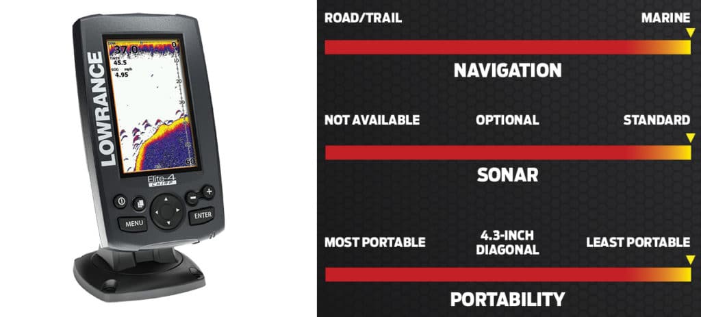 Choosing the Right GPS Device