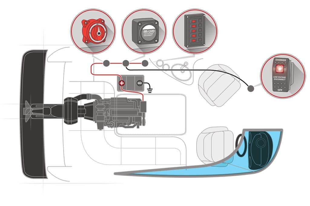 Install a Low-Voltage Protection System