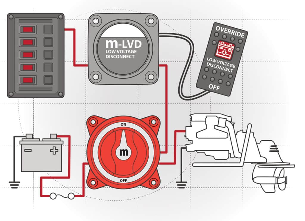 Install a Low-Voltage Protection System