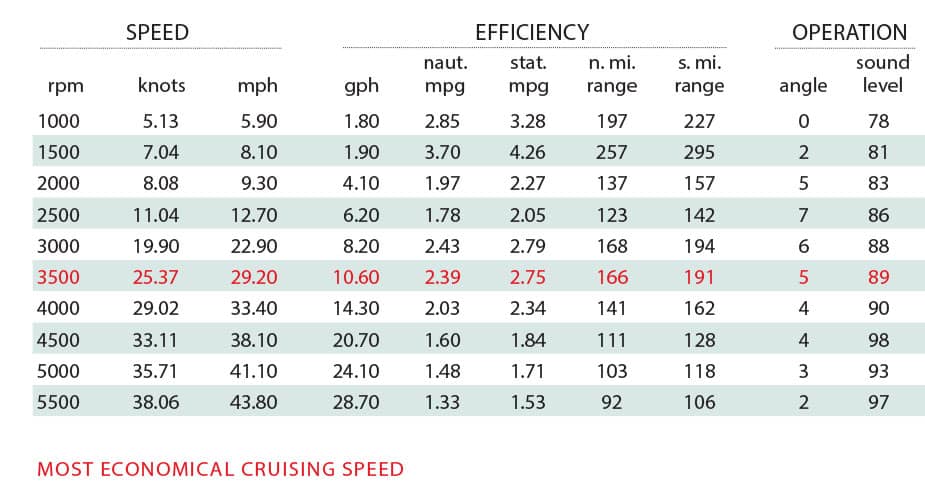 Malibu Wakesetter 24 MXZ