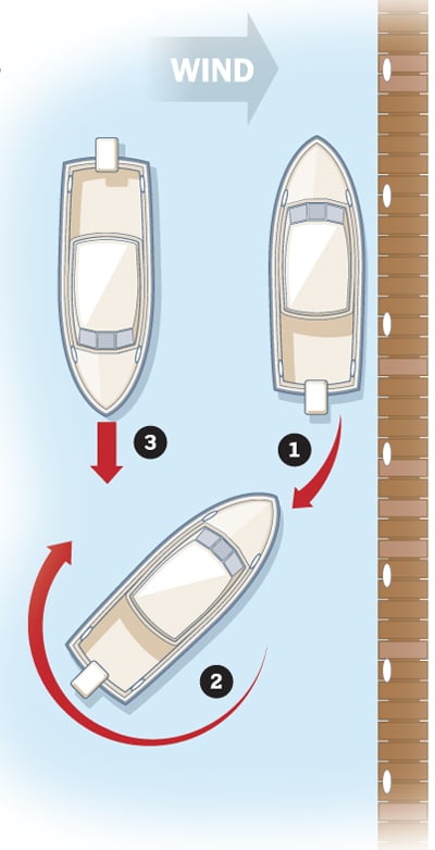 Three Ways to Leave a Tough Berth