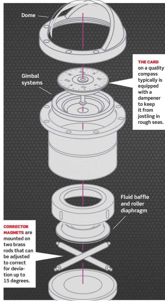 Choosing the Right Marine Compass