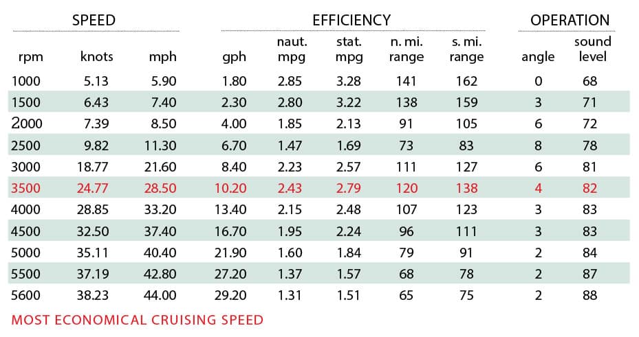 MasterCraft XT23 Certified Test Results