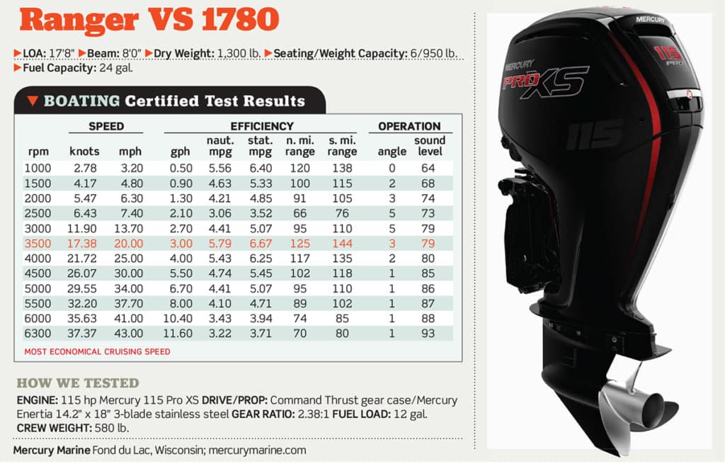 Mercury 115 Pro XS